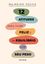 Imagem de 12 ATITUDES PARA VIVER FELIZ E EM EQUILIBRIO COM O SEU PESO